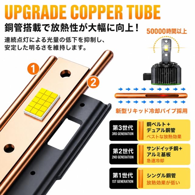 Amazon | 限定超特価 D4S/D4R LEDヘッドライト 爆光6000K 純正HIDをLED